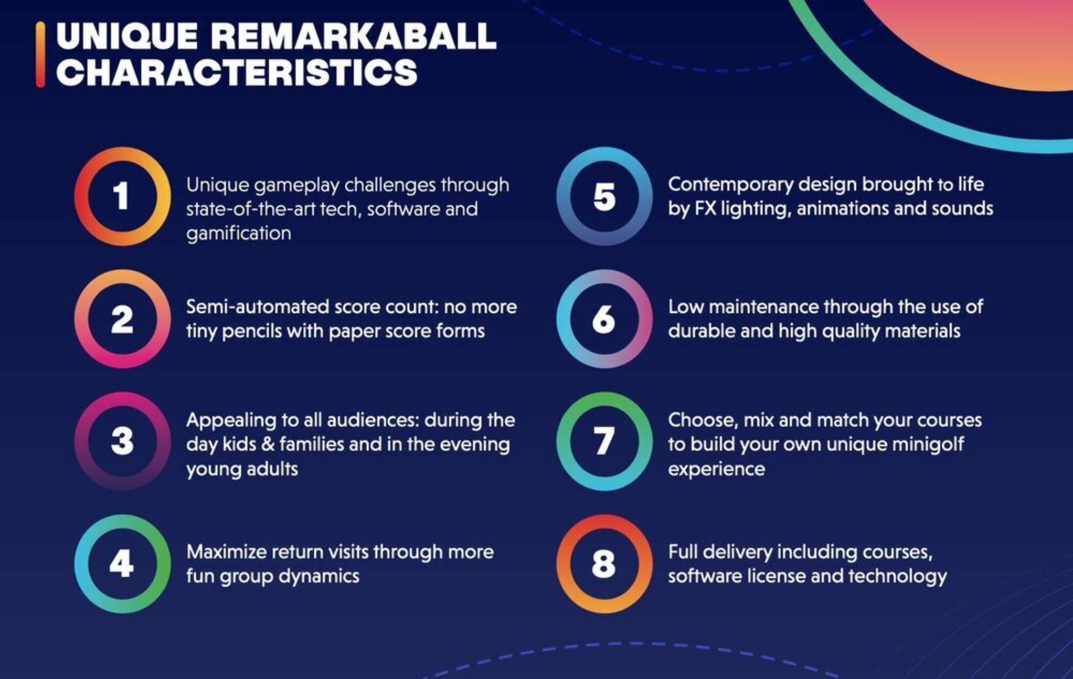 Uniquefeatures Remarka Ball